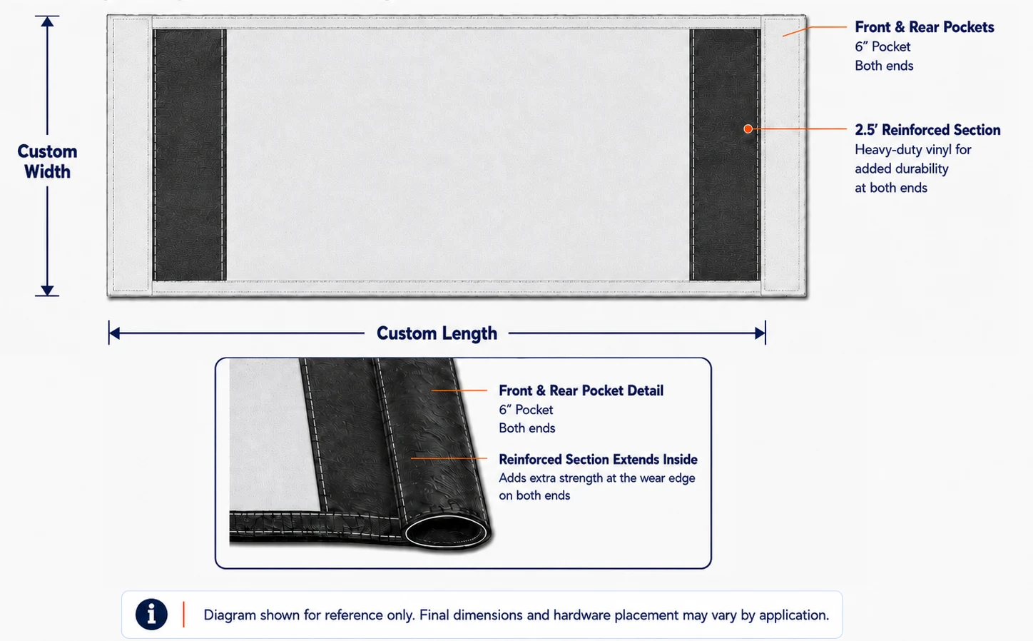 Technical construction diagram for a custom grape harvest tarp